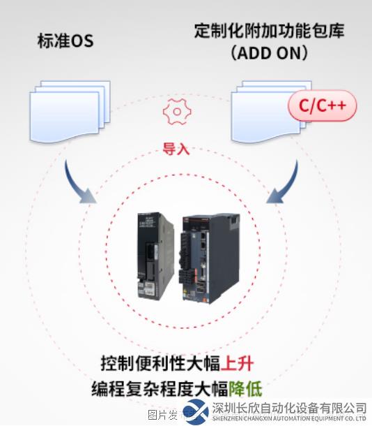 讓世界制藥工業(yè)插上智慧的翅膀  三菱電機助力楚天科技奔赴未來-中國工控網(wǎng)1297.png