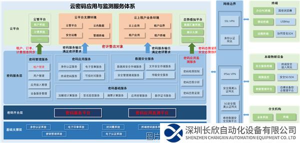 圖片52023密碼應(yīng)用與創(chuàng)新發(fā)展天池論壇成功舉辦.png